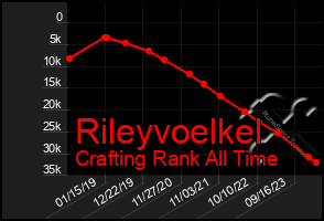 Total Graph of Rileyvoelkel