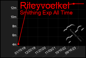 Total Graph of Rileyvoelkel