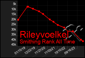 Total Graph of Rileyvoelkel