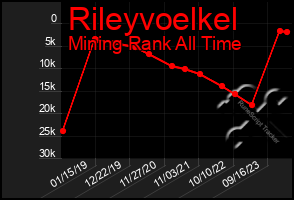 Total Graph of Rileyvoelkel