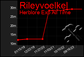 Total Graph of Rileyvoelkel