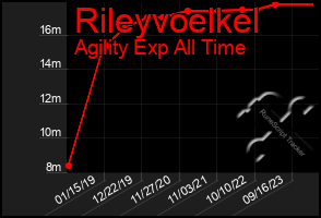 Total Graph of Rileyvoelkel