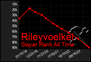 Total Graph of Rileyvoelkel