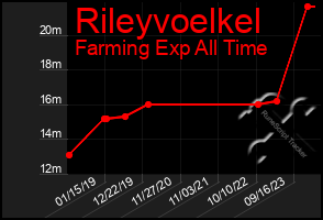 Total Graph of Rileyvoelkel