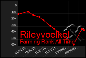 Total Graph of Rileyvoelkel