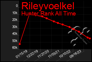 Total Graph of Rileyvoelkel