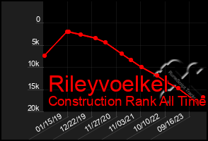 Total Graph of Rileyvoelkel