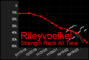 Total Graph of Rileyvoelkel