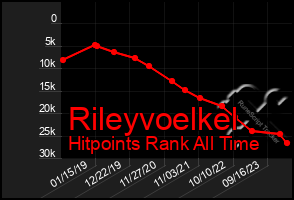 Total Graph of Rileyvoelkel