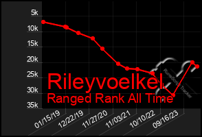 Total Graph of Rileyvoelkel