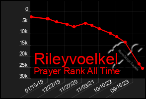 Total Graph of Rileyvoelkel