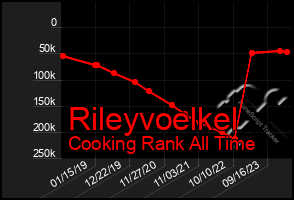 Total Graph of Rileyvoelkel