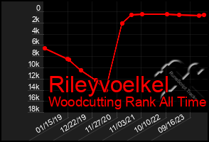 Total Graph of Rileyvoelkel