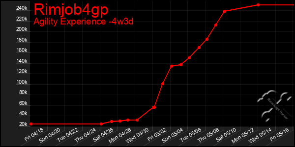 Last 31 Days Graph of Rimjob4gp