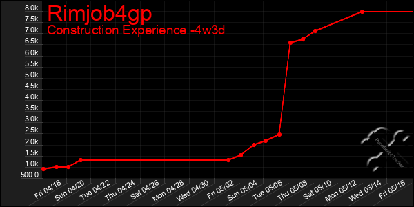 Last 31 Days Graph of Rimjob4gp