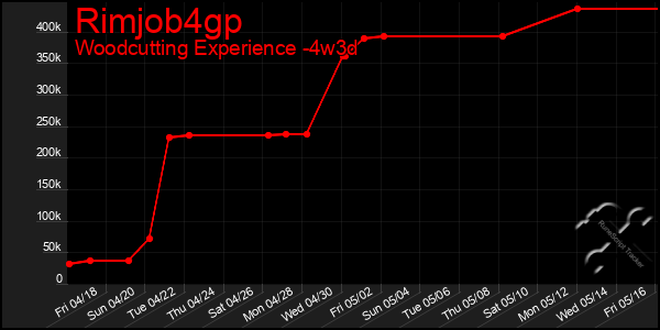 Last 31 Days Graph of Rimjob4gp