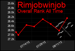 Total Graph of Rimjobwinjob