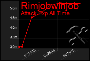 Total Graph of Rimjobwinjob