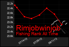 Total Graph of Rimjobwinjob