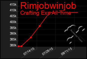 Total Graph of Rimjobwinjob