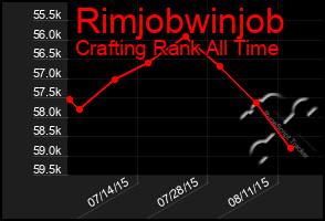 Total Graph of Rimjobwinjob