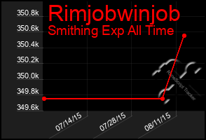 Total Graph of Rimjobwinjob