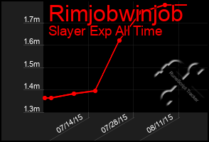 Total Graph of Rimjobwinjob