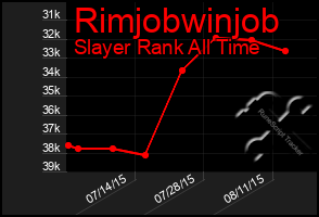 Total Graph of Rimjobwinjob