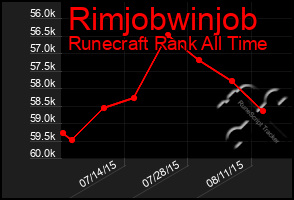 Total Graph of Rimjobwinjob