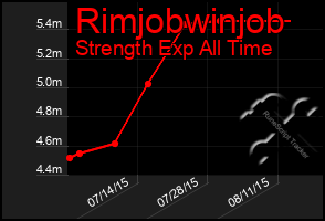 Total Graph of Rimjobwinjob