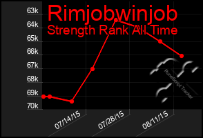 Total Graph of Rimjobwinjob