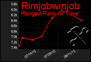 Total Graph of Rimjobwinjob