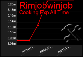 Total Graph of Rimjobwinjob