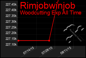 Total Graph of Rimjobwinjob