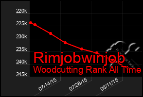 Total Graph of Rimjobwinjob