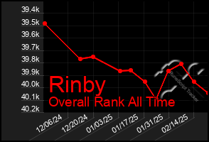 Total Graph of Rinby