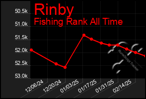 Total Graph of Rinby