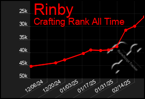 Total Graph of Rinby