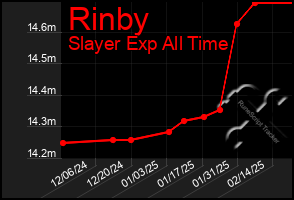 Total Graph of Rinby