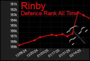 Total Graph of Rinby