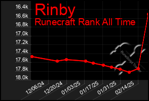 Total Graph of Rinby