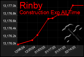 Total Graph of Rinby