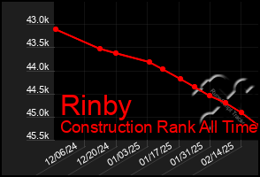 Total Graph of Rinby