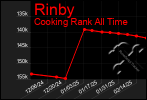 Total Graph of Rinby