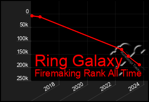Total Graph of Ring Galaxy