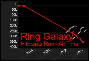 Total Graph of Ring Galaxy