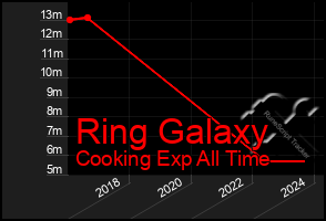 Total Graph of Ring Galaxy
