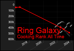 Total Graph of Ring Galaxy