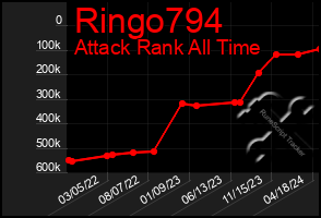 Total Graph of Ringo794