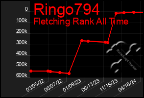 Total Graph of Ringo794